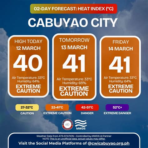 heat index cabuyao laguna today|Cabuyao Weather Tomorrow .